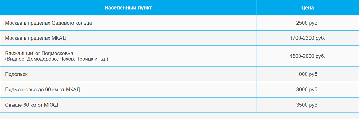 Доставка газа и газовых баллонов по Семеновской и области